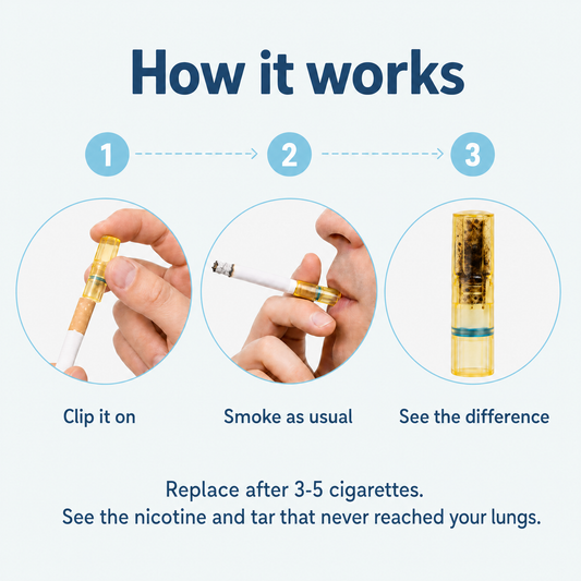 NicoQuit Anti Tar & Nicotine Filters – Smoke Less Without a Quit Date – Cut Down at Your Own Pace – 20 Pack